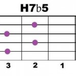 H7b5