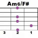 Am6+F