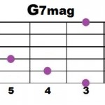 G7mag