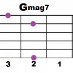 Gmag7
