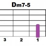 Dm7-5