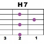 H7-1,5