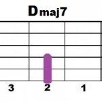 Dmaj7(2)