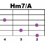 Hm7+A