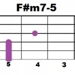 F#m7-5_2
