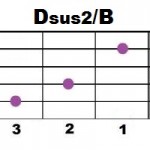 Dsus2+B