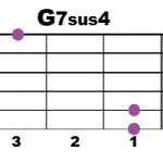G7sus4