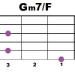Gm7+F