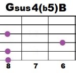 Gsus4(b5)B