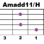 Amadd11+H