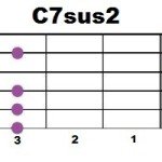 C7sus2_2