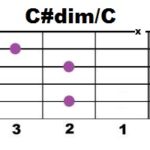 C#dim+C