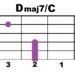 Dmaj7+C