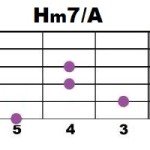 Hm7+A_2