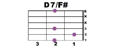 Слот круги аккорды. Аккорд d7+. F7+ Аккорд. Что означают кружки на аккордах. Аккордовый круг на гитаре.