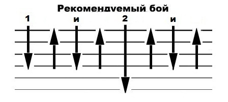 Группа крови на рукаве аккорды для гитары
