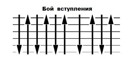 Играть на гитаре круг