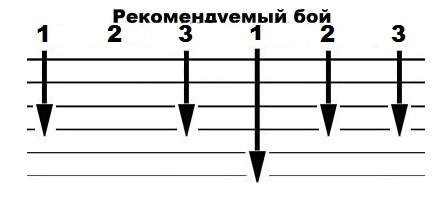 Самоучка на гитаре разборы песен