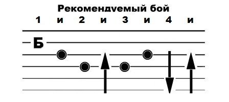 Перебор восьмерка на гитаре схема