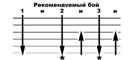 Журавли аккорды для гитары