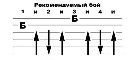 Черный тюльпан аккорды для гитары. Бой Высоцкого на гитаре схема. Бой Розенбаума на гитаре схема. Аккорд b бемоль на гитаре. Бой лезгинка на гитаре.