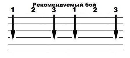 Владимирский централ аккорды