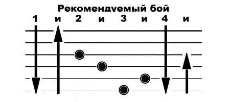 Вперед ползет камаз аккорды