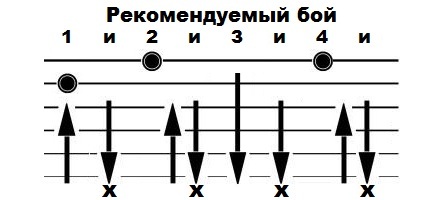 Картинки бой на гитаре