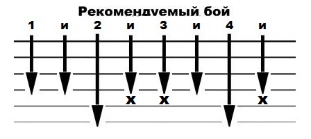 Картинки бой на гитаре