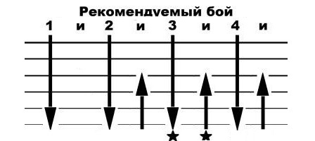 Цыганский бой на гитаре схема