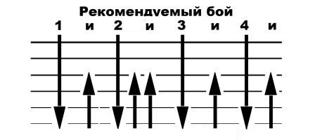 Когда мы одни джарахов аккорды