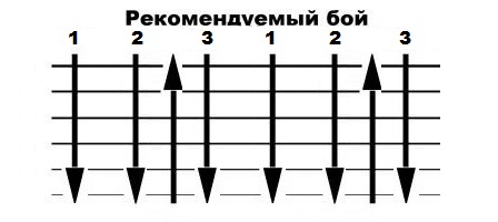 Перемотка аккорды