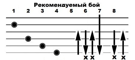 Аккорды под перебор