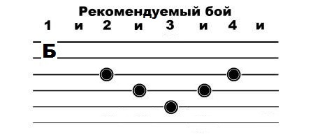 Поль табы. Поле русское поле аккорды. Перебор указателей.