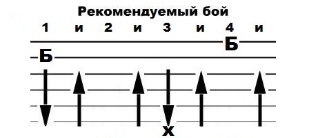 Бой танцующий марш схема