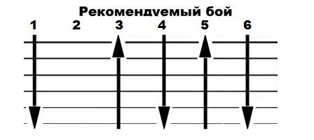 Все виды боя на гитаре схемы и названия