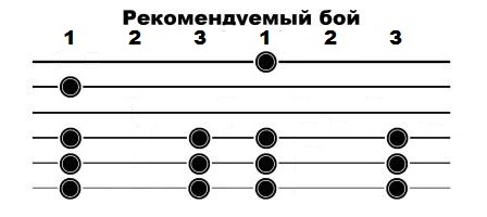 Планы владимир клявин аккорды для гитары и бой