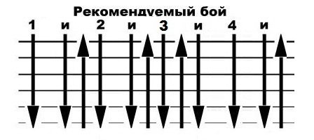 Кавказский бой на гитаре схема