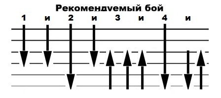 Бои на гитаре схемы и названия для начинающих